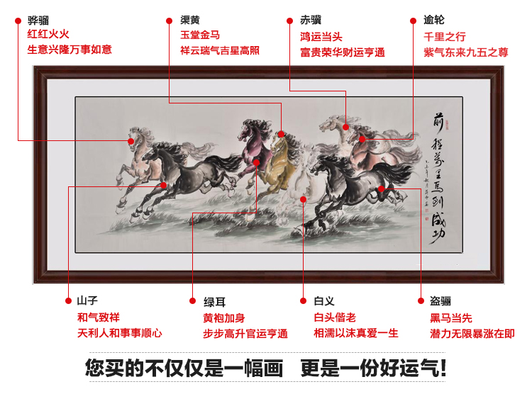 易从网动物画：八骏图寓意解析