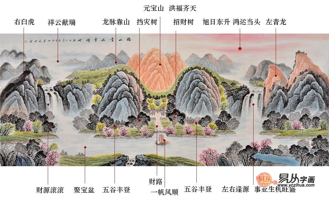 聚宝盆山水画风水学解密