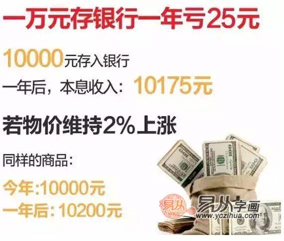 人民币贬值2% 易从网分析负利率时代字画最保值