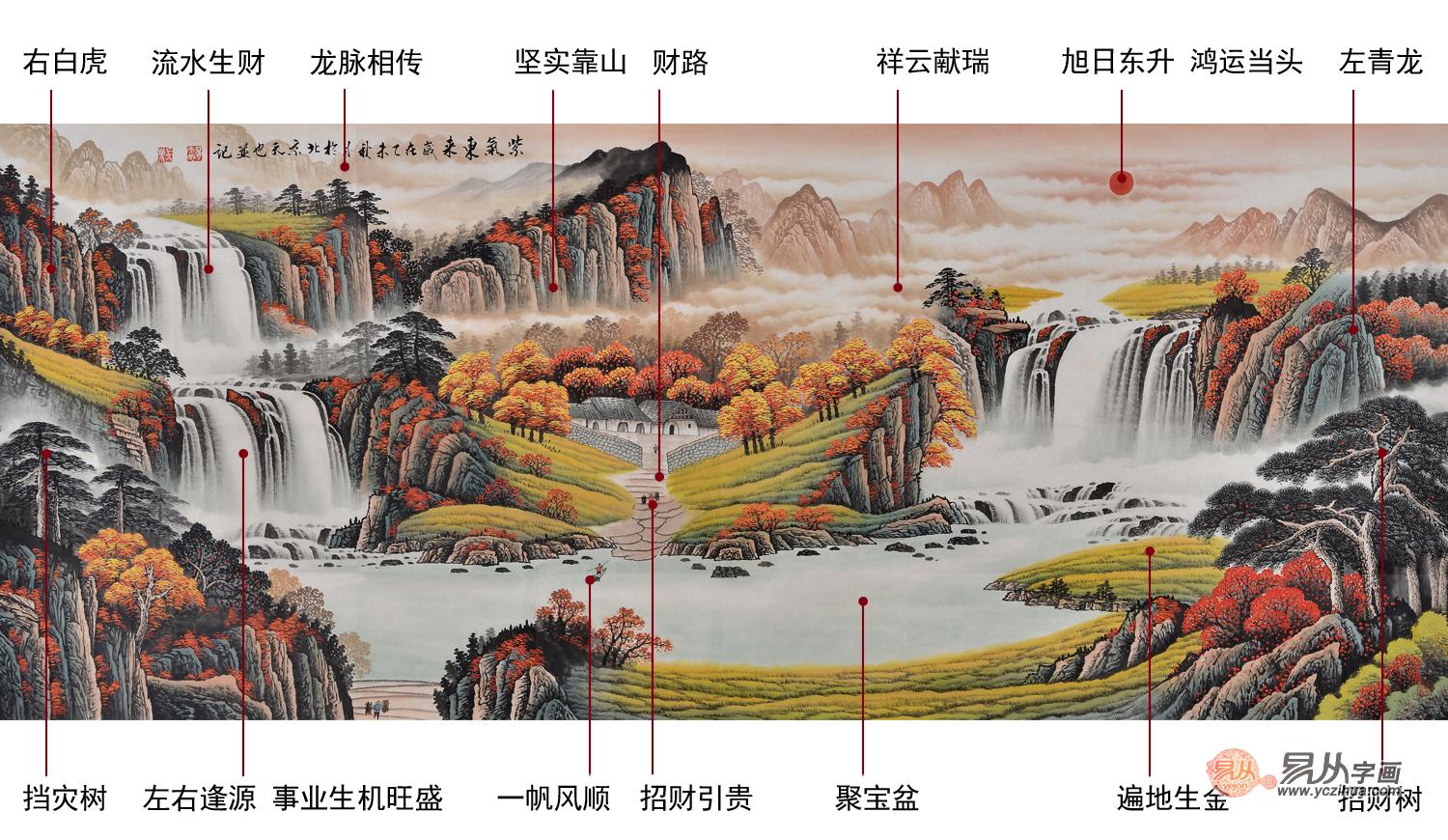 客厅挂什么画风水好 添财转运山水画