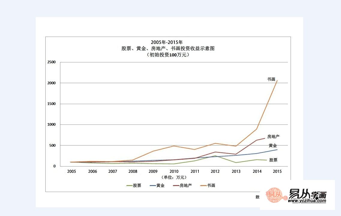 名人字画投资趋势 什么字画值得去收藏