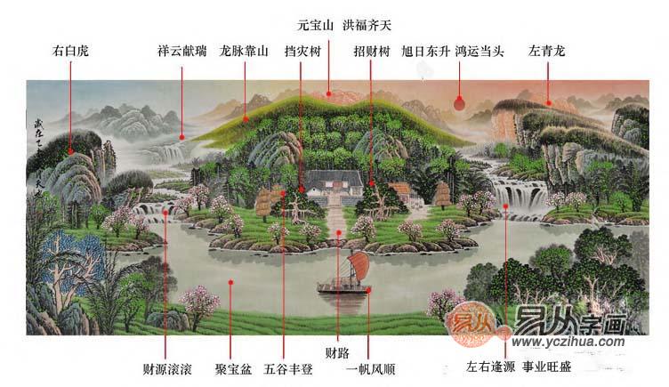 客厅挂山水画合适吗 招财旺运祥云照