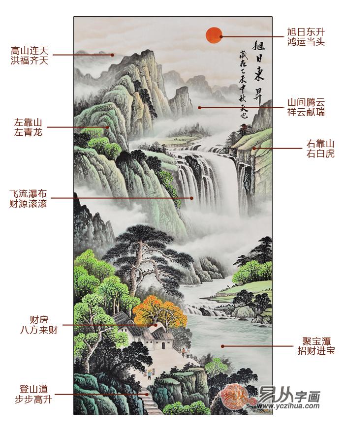 室内玄关挂什么画风水好 财运不断山水画